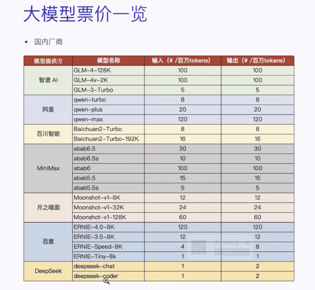 各个大模型tokens价格（gpu利用率波动大）