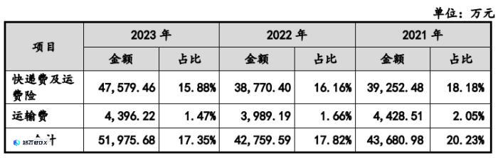 绿联科技IPO：外观专利堆砌，大手笔分红仍募资补充流动资金_图7