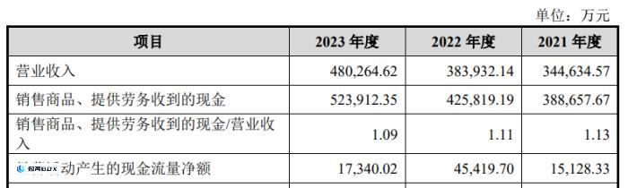 绿联科技IPO：外观专利堆砌，大手笔分红仍募资补充流动资金_图4