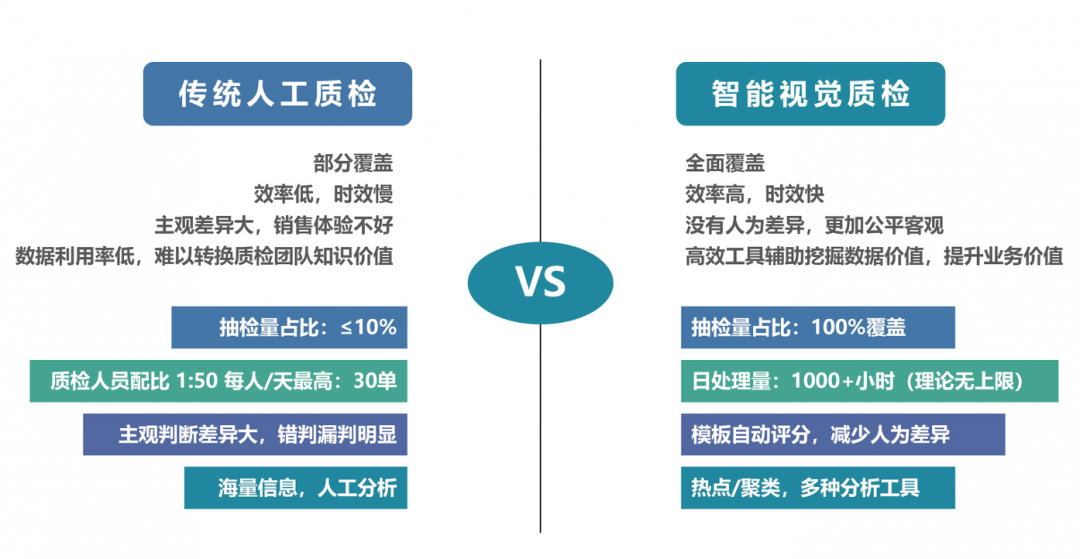 电商如何走出内卷？一位90后海归厂二代给出自己的回答（国内电商内卷）