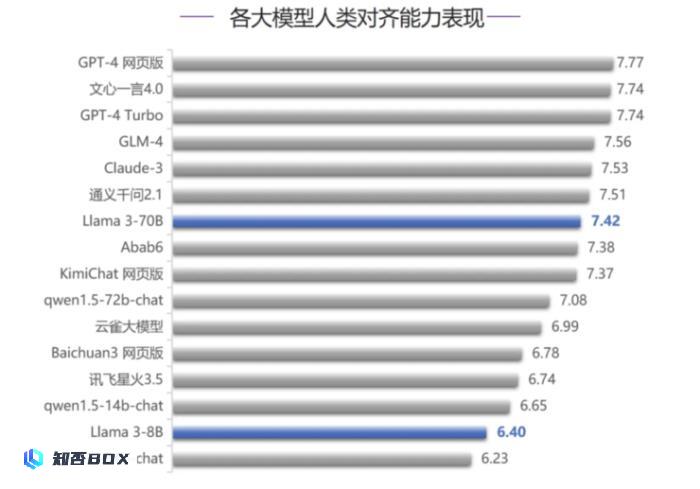 别再说国产大模型技术突破要靠Llama3开源了_图7