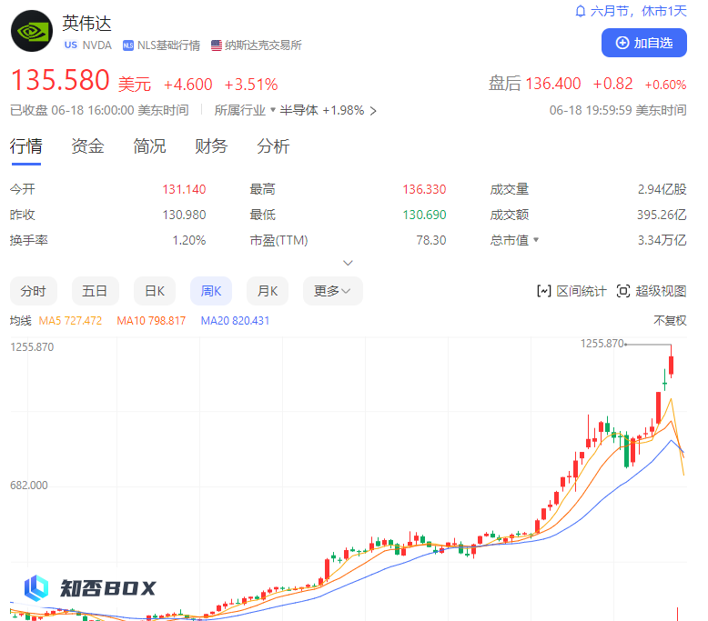 英伟达的成功之路。_图1