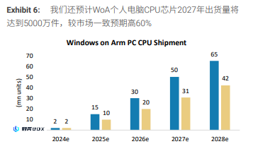 端侧大模型受欢迎，但CPU被低估了。_图4