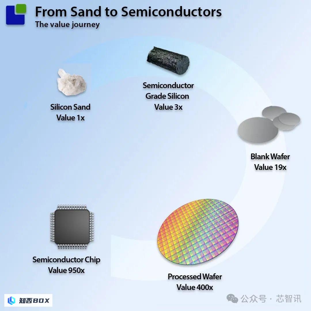 AI芯片需求增加，硅晶圆供应商将迎来重大市场机遇。_图2