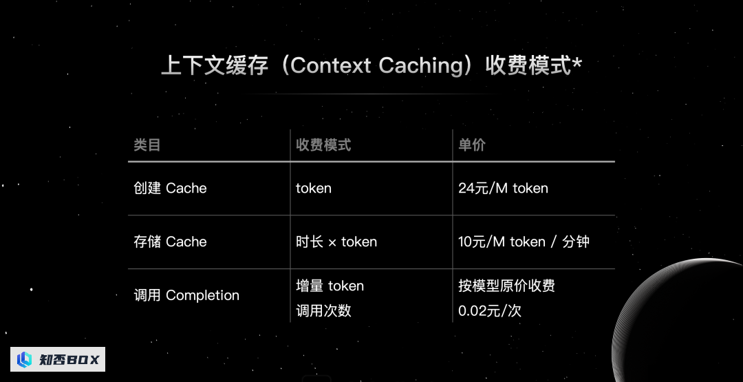 Kimi在开放平台推出“上下文缓存”，减少首Token延迟83%。_图5