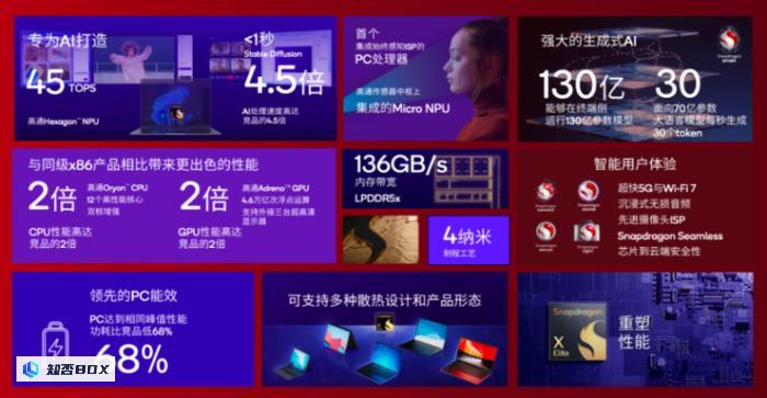 高通CEO罕见与英特尔、AMD同台，AI或将重塑PC市场_图4