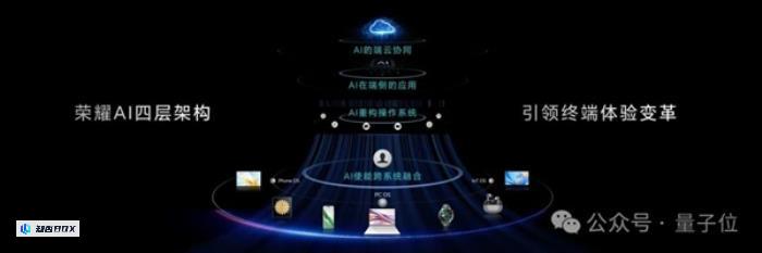 激进式押注AI手机的厂商一大堆为什么登顶的是这家_图7