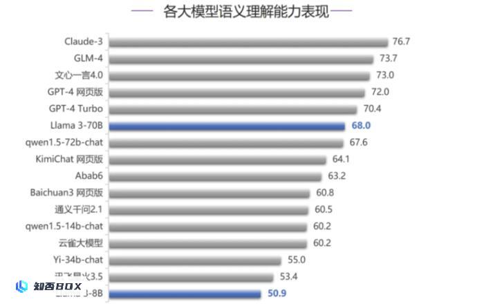 别再说国产大模型技术突破要靠Llama3开源了_图3