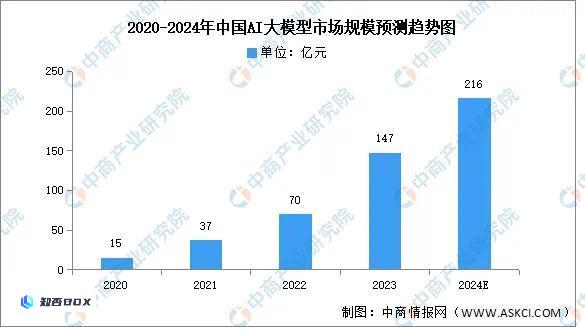 腾讯、阿里对月之暗面感兴趣，但仍保持商业化的形象。_图3