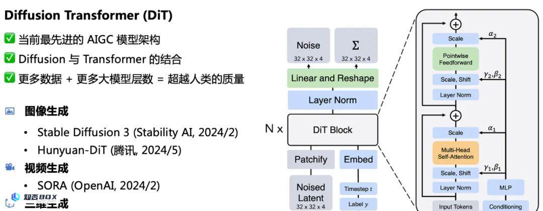 DreamTech发布了全球首个原生3D-DiT大模型Direct3D，3D版的SORA即将问世！_图5