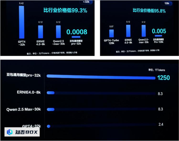 AI圈突然降价，你打折我免费。_图4