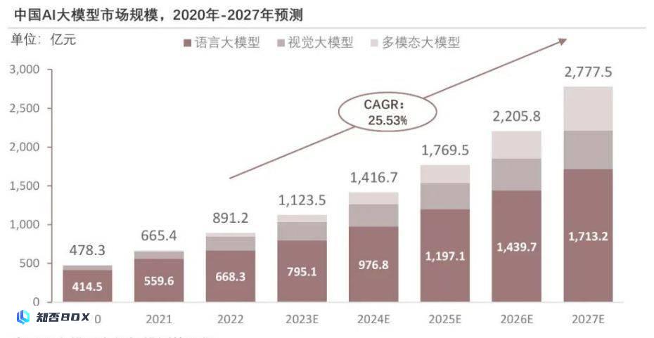 多模态AI成新“风口”？AI应用端大爆发！多模态AI应用概念股曝光