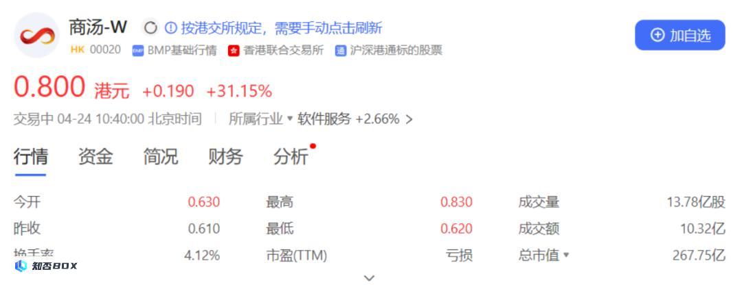 股价暴涨30%！商汤发布日日新5.0，暴打GPT-4_图2