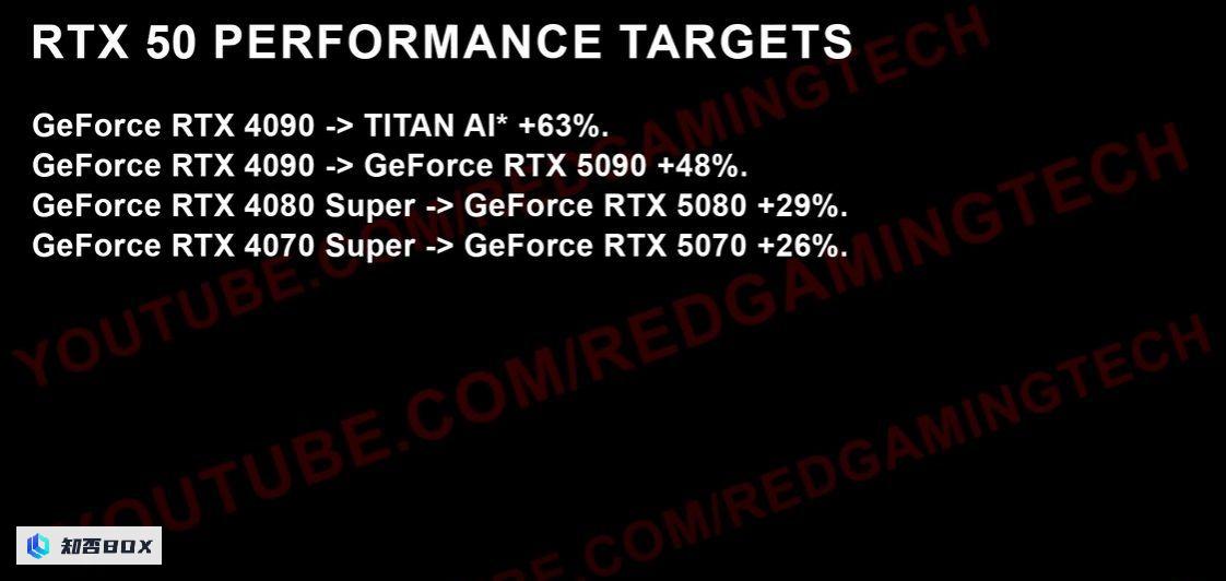 英伟达TITAN AI“怪兽”显卡展示：性能超越RTX 4090，提速63%。_图1