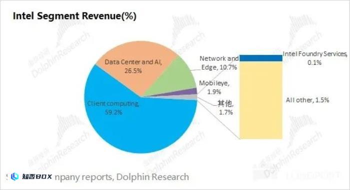 英特尔：被边缘化的AI旁观者_图6