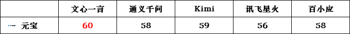 大家互评高考作文，快开始了！_图7