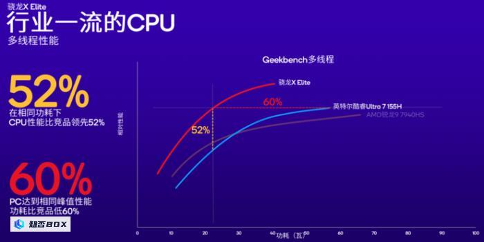 高通加码AIPC市场，新增高端骁龙XPlus_图2