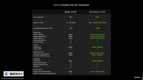 周周升级月月上新的AI芯片都是啥：5分钟搞明白AI芯片_图6