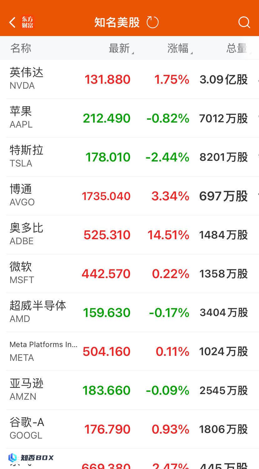 纳指创历史新高，AI公司市值三日暴增8100亿元，或成下一个英伟达。_图2