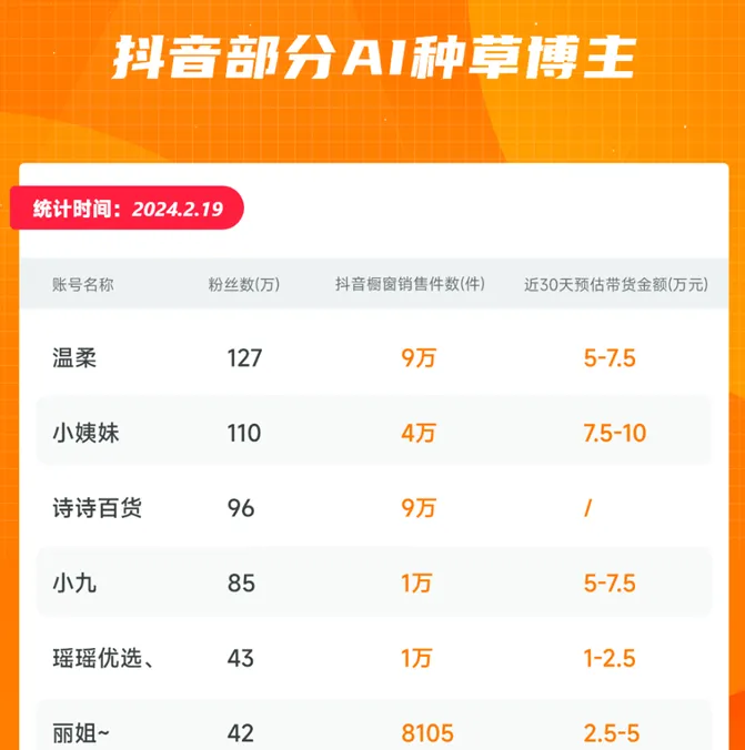 AI女友的“特殊服务”，很黄，很吸金？