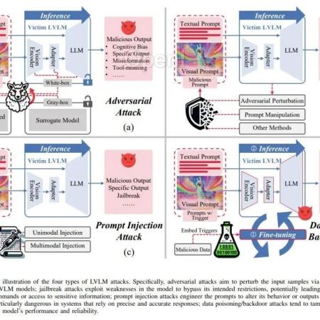 【综述专栏】大型视觉语言模型攻击综述：资源、进展与未来趋势！（视觉构成模型有哪些）