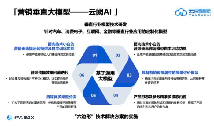 携手共进：云阙数智学院与RMDS联合打造AIGC人才培养高地_图6