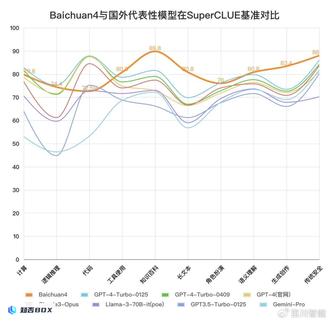 王小川领导抵制内卷。_图4