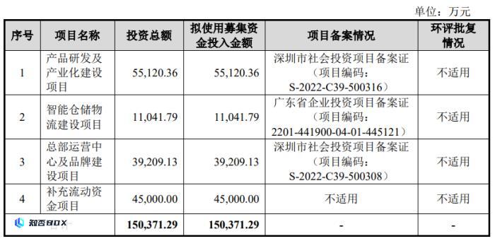 绿联科技IPO：外观专利堆砌，大手笔分红仍募资补充流动资金_图13