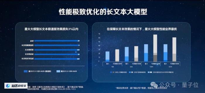 超级知识助手来了！讯飞星火支持长文本长图文长语音，生产力UP_图1