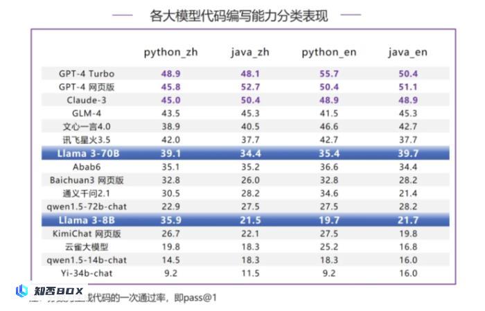 别再说国产大模型技术突破要靠Llama3开源了_图6