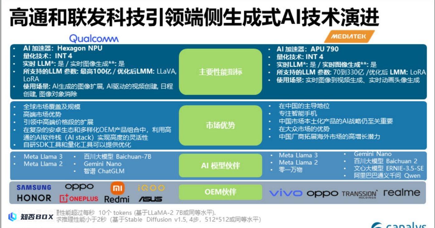 中国成为AI手机最大潜在市场，一季度销量达1190万部。_图3