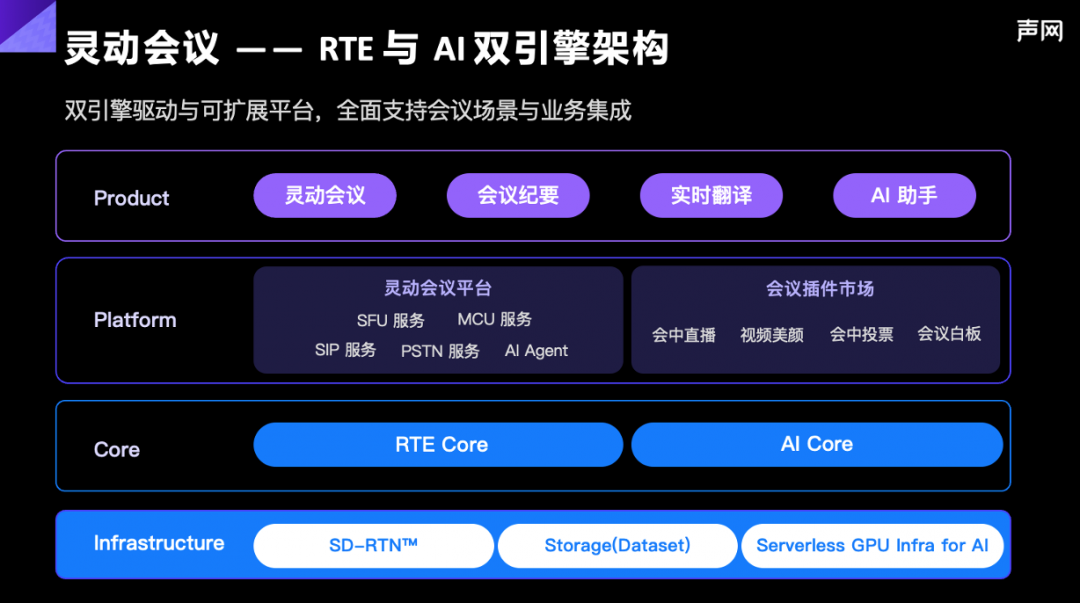 声网发布aPaaS灵动会议 AI成为下一代视频会议的新方向（声音灵动岛怎么设置）