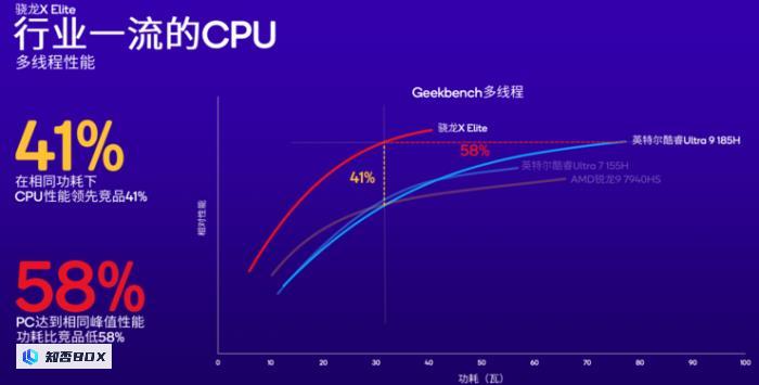 高通加码AIPC市场，新增高端骁龙XPlus_图3