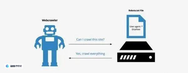 1. AI公司漠视Robots协议，互联网秩序混乱。_图2