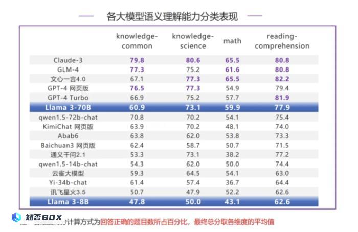 别再说国产大模型技术突破要靠Llama3开源了_图4