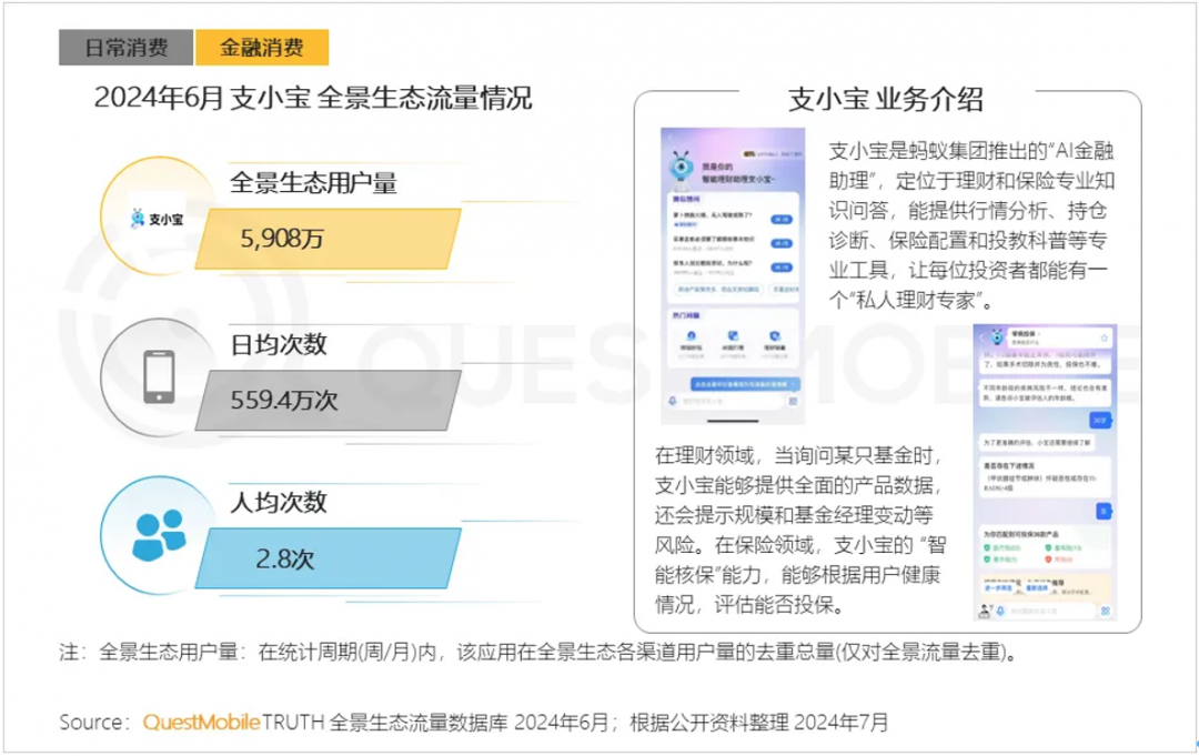 QuestMobile：蚂蚁AI金融助理用户数已达5900万（蚂蚁金融是骗局吗）