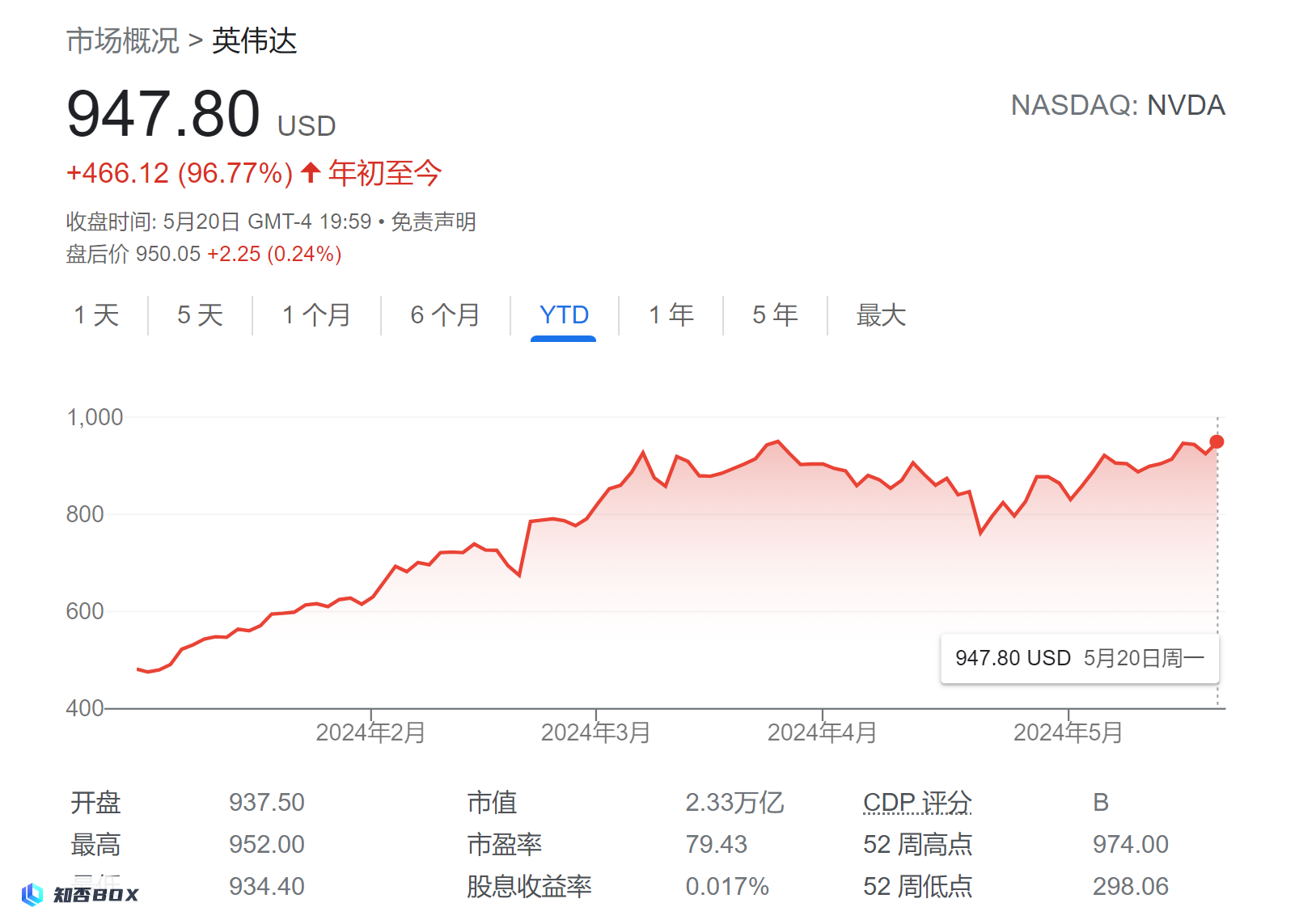 英伟达“携手”戴尔AI电脑：这是推动进一步扩张的关键_图1