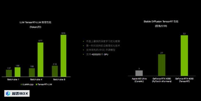 RTX4090笔记本电脑GPU27倍碾压核显！NVIDIARTX十大领域变革AIPC_图10