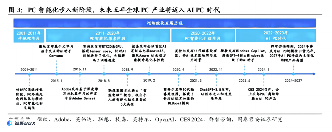 AIPC、微软、联想和华为谁能领先？_图2