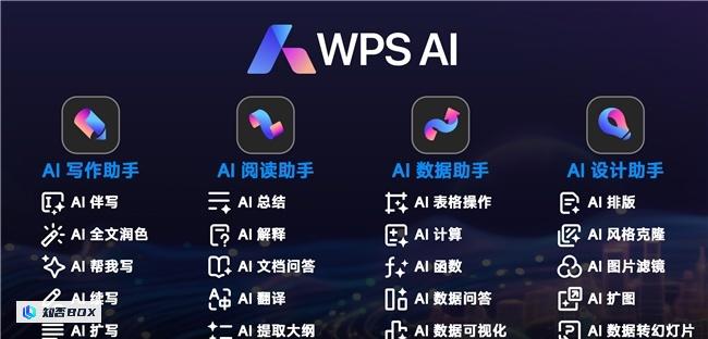 金山办公发布WPS AI 2.0，个人用户获得4个新的AI办公助手，政务自主研发模型首次推出。_图1