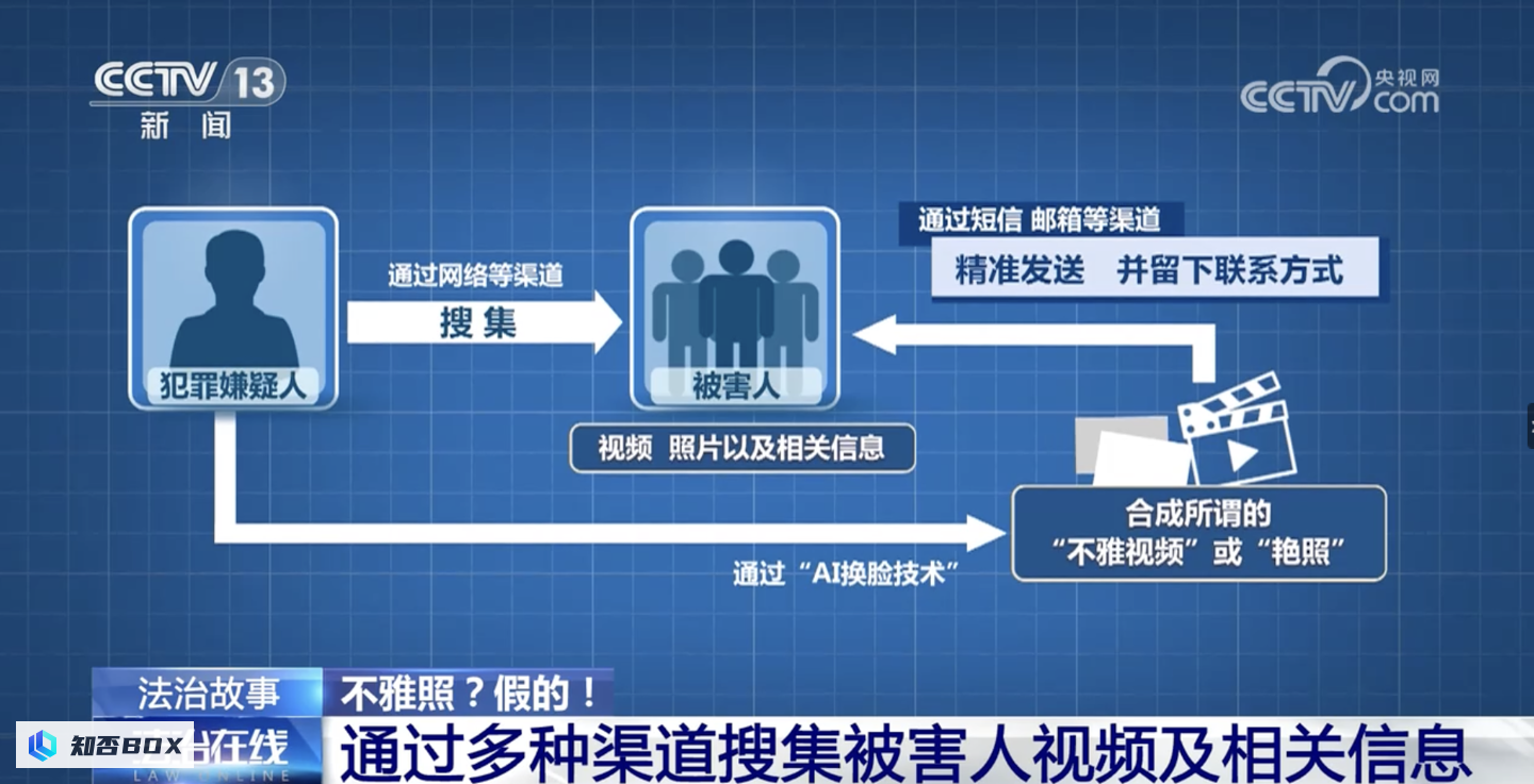 AI合成不雅照敲诈，警方破获案件。_图1