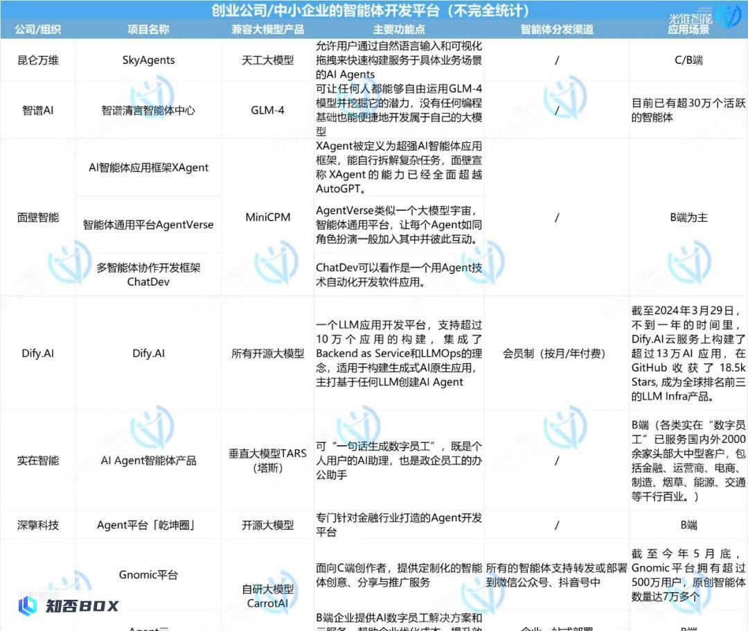 智能体爆发前夕，大厂争相抢夺什么？_图3