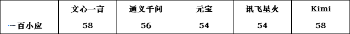 大家互评高考作文，快开始了！_图15