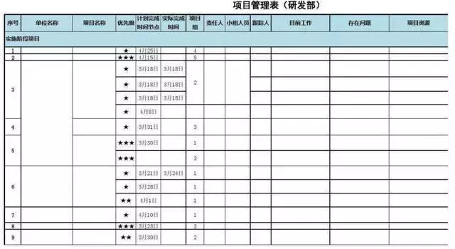 项目管理高手常用的10张图表推荐（项目管理的图）