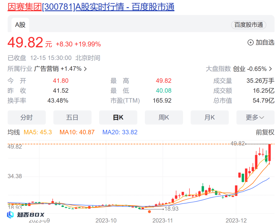 券商中国：最新消息曝光-机构正在密集调研人工智能概念股！（证券行业it待遇）