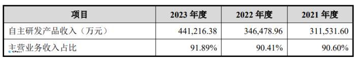 绿联科技IPO：外观专利堆砌，大手笔分红仍募资补充流动资金_图9