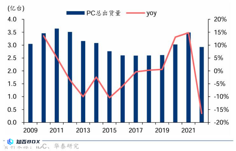 AIPC、微软、联想和华为谁能领先？_图1