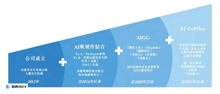 上线即破发！“AIGC第一股”出师不利，未来将何去何从？_图3