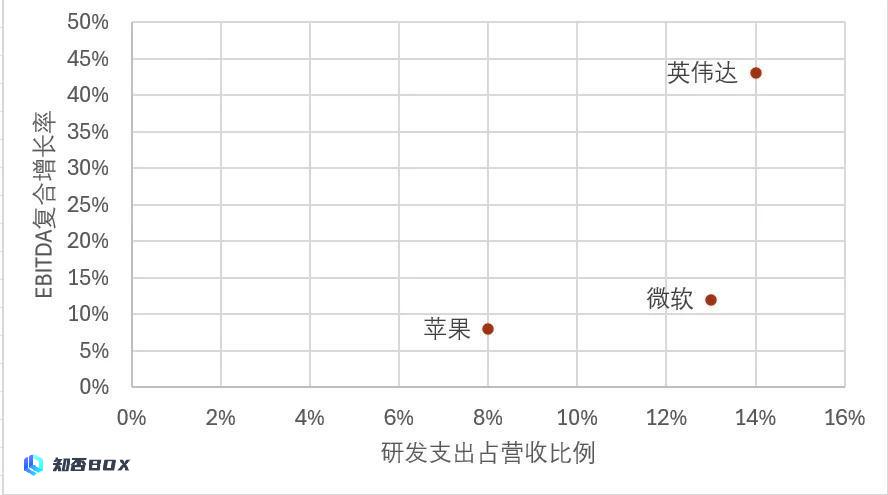 苹果为何错失AI市场？（苹果shsh错误）