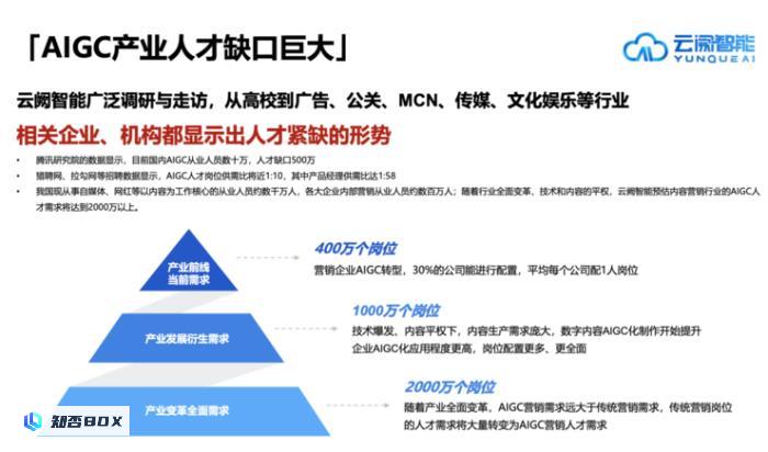 携手共进：云阙数智学院与RMDS联合打造AIGC人才培养高地_图4